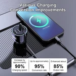 240W Ultra-performance 4-PORT Usb-c Car Charger Macbook Pro Laptop Iphone. Fixed Price $46.33.