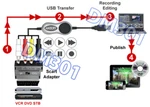 Premium Cvsb S-video Scart Rgb Frame Capture Adapter For Pc. Fixed Price $23.85.